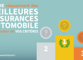 découvrez notre classement des meilleures assurances auto pour 2025 ! comparez les offres, les garanties et les prix pour trouver la couverture idéale qui correspond à vos besoins et à votre budget.