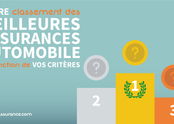 découvrez notre classement des meilleures assurances auto pour 2025 ! comparez les offres, les garanties et les prix pour trouver la couverture idéale qui correspond à vos besoins et à votre budget.