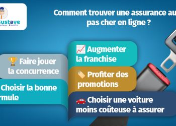 Comment dénicher une assurance auto en ligne abordable et rapide