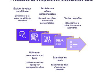 Comprendre l&rsquo;assurance auto au tiers : protection minimale et obligations