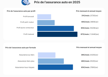 Le simulateur d&rsquo;assurance auto : découvrez les tarifs les plus avantageux pour 2025