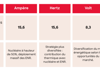 Les enjeux de l’assurance automobile pour les véhicules électriques
