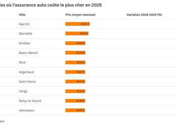 Les villes où l&rsquo;assurance auto vous coûtera le plus cher en 2025