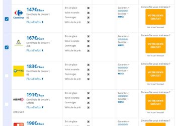 Découvrez comment un comparateur d&rsquo;assurances auto peut vous faire économiser jusqu&rsquo;à 150 €