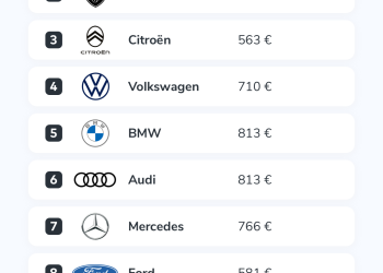 découvrez notre sélection des 10 meilleures assurances auto pour 2025. comparez les garanties, les tarifs et choisissez la couverture qui correspond le mieux à vos besoins pour rouler en toute sérénité.
