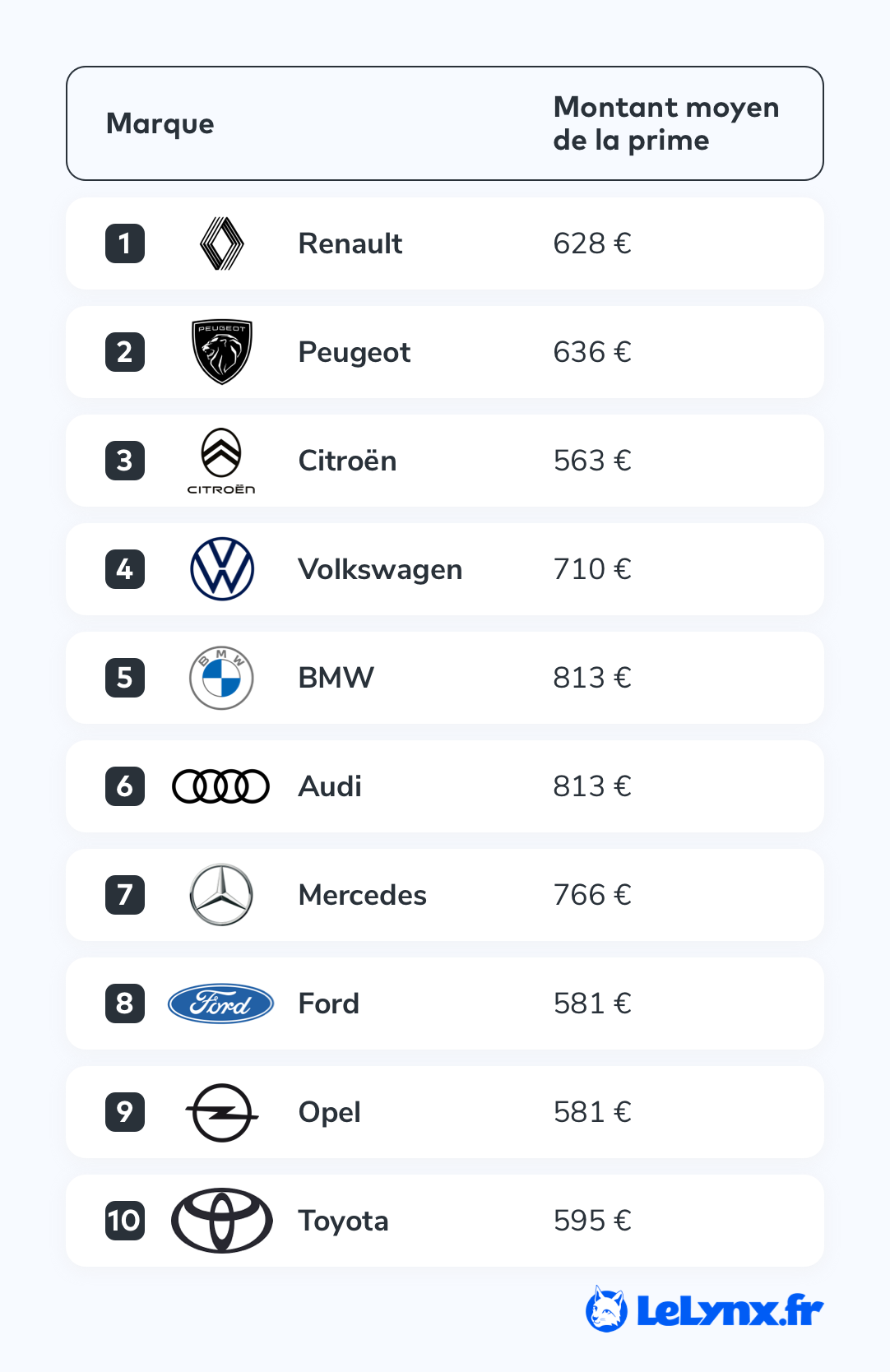 Les meilleures assurances auto de 2025 : notre top 10