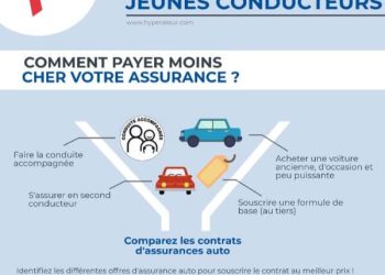 Tout savoir sur l&rsquo;assurance auto pour les jeunes conducteurs