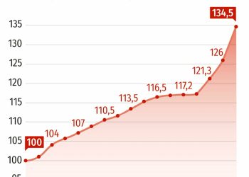 Baromètre 2024 : des tarifs d&rsquo;assurance auto au plus haut depuis 2011