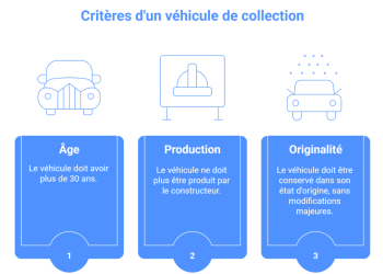 Comprendre le coût de l&rsquo;assurance pour votre voiture de collection
