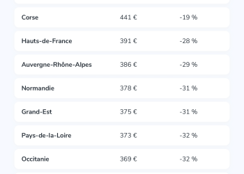 Coût de l&rsquo;assurance moto en 2024 : ce qu&rsquo;il faut savoir