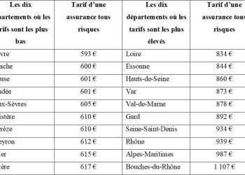 découvrez les tarifs compétitifs pour l'assurance de votre citroën. comparez les offres et trouvez la meilleure couverture adaptée à vos besoins. profitez d'une protection optimale pour votre véhicule à un prix avantageux.