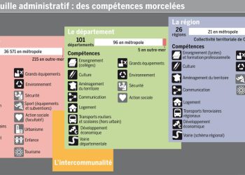 découvrez nos recommandations sur les départements abordables en france, où vous pouvez vivre paisiblement sans vous ruiner. explorez des régions à petits prix, idéales pour votre prochain déménagement ou investissement !