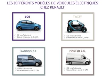 Que faire de vos voitures électriques accidentées ? Peut-on les recycler ?