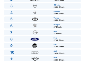 Assurance auto au tiers en 2026 : tout savoir sur la couverture et les tarifs