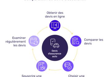 Assurance auto : calculez votre tarif personnalisé en quelques clics