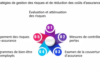 Assurance auto-entrepreneur économique : astuces pour la dénicher et réduire vos coûts