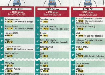 Assurance Auto : Que Choisir entre la Formule Tiers Plus et l&rsquo;Intermédiaire ?