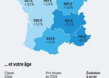 Assurance automobile 2024 : Comment le choix de votre véhicule influence le montant de votre prime