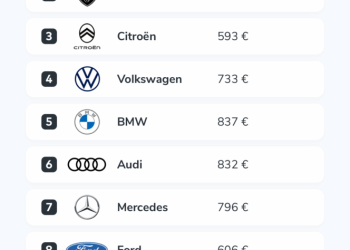 Assurance SUV : comment dénicher l&rsquo;offre la plus avantageuse ?