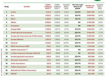 Comparaison et conseils sur les assurances auto et habitation