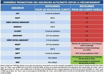 Comparatif des coûts d&rsquo;assurance auto 2025 : Découvrez les véhicules les plus économiques et ceux à éviter !