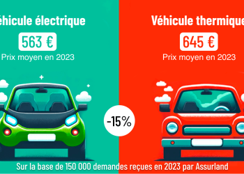 Comparer les Assurances pour Votre Voiture Électrique : Un Outil Gratuit à Votre Service