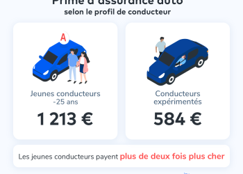 Découvrez comment dénicher l&rsquo;assurance auto idéale pour l&rsquo;année 2025