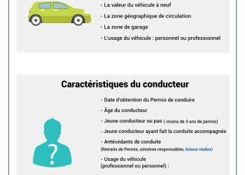 Obtenez votre devis d’assurance auto en ligne sans paiement immédiat !