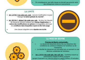 À quels moments clés faut-il impérativement réexaminer ses contrats ?