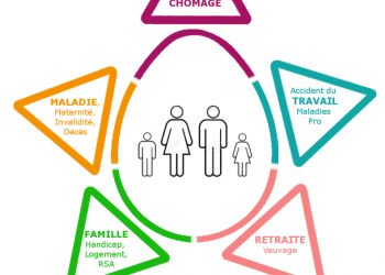 Argent et Famille : Quand et pourquoi souscrire une garantie protection face aux risques et prestations