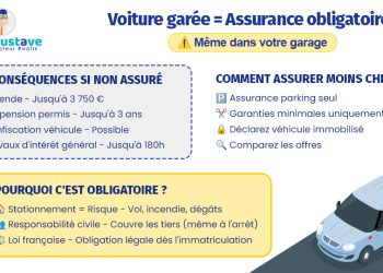 Assurer son véhicule à l&rsquo;arrêt : une nécessité ou un choix ?