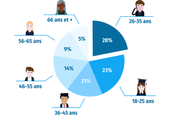 Assurance auto : pourquoi de plus en plus de Français optent pour la formule au tiers pour réduire leurs dépenses