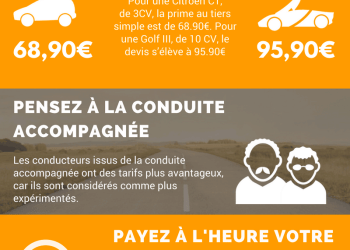 Astuces et conseils pour réduire le coût de votre assurance auto