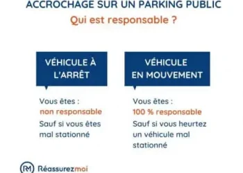 Comment comprendre la décision de votre assurance après une collision sur un parking avec un autre automobiliste