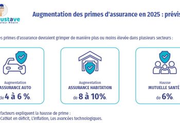 Prime d’assurance auto : les raisons qui poussent les tarifs à la hausse
