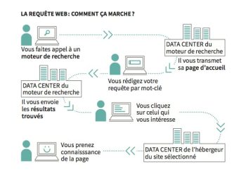 Analyse : Les coûts cachés du passage au tout numérique