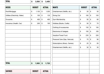découvrez tout ce qu'il faut savoir sur le budget voiture en 2026 : coûts, conseils et tendances pour bien préparer votre achat automobile.