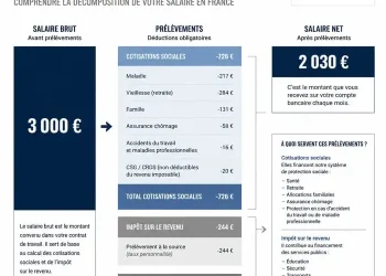 découvrez le salaire net mensuel d'anaïs, sage-femme exerçant à clermont-ferrand, ainsi que les facteurs qui influencent sa rémunération.