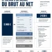 découvrez le salaire net mensuel d'anaïs, sage-femme exerçant à clermont-ferrand, ainsi que les facteurs qui influencent sa rémunération.